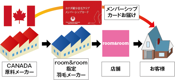 安心のトレーサビリティ